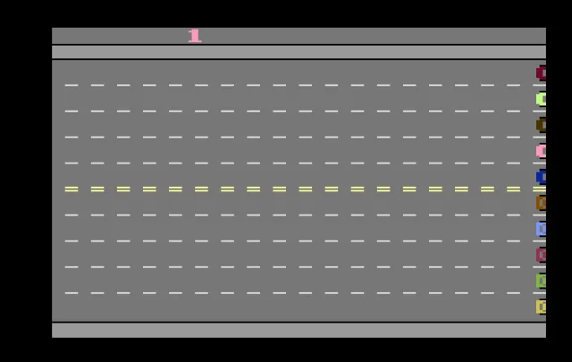 Freeway (Zellers)